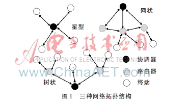 确认机制对ZigBee网络性能的影响