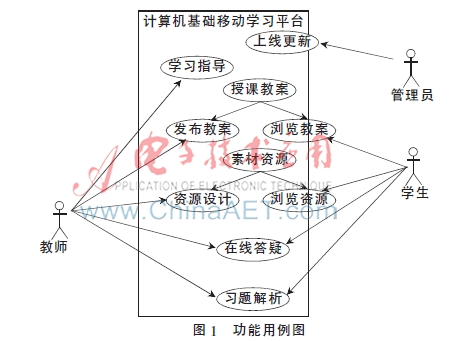基于移动平台的学习资源设计与开发