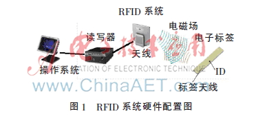 RFID技术在食品安全追溯平台中的应用研究*