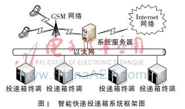 基于S3C6410的智能快递投递箱系统设计