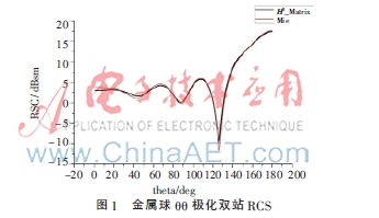 导体电磁散射问题的H2矩阵快速求解算法