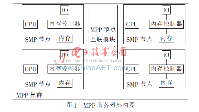 基于统计模型的语音激活检测算法改进