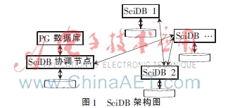 基于工作流的科学数据分析系统