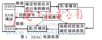 一种基于FPGA的航空总线容错机制设计