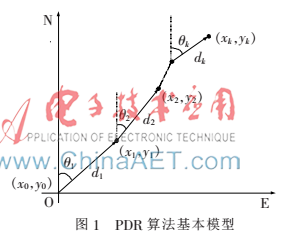基于行人航位推算的室内定位技术综述