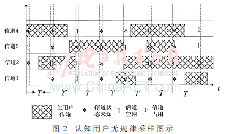 tx7-t2.gif