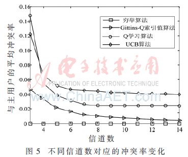 tx7-t5.gif