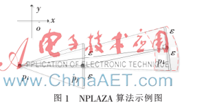 基于高斯滤波的移动对象轨迹化简实时算法