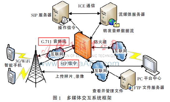  基于Android的手机多媒体应用软件的设计与实现