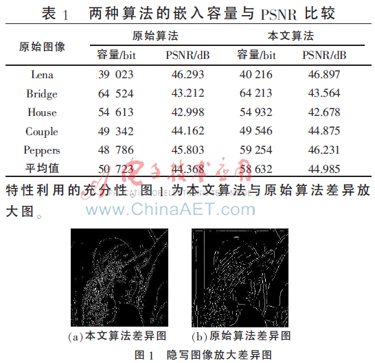 基于视觉特性的JPEG图像自适应隐写算法