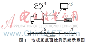 基于TMS320DM6437的地板正反面检测系统设计