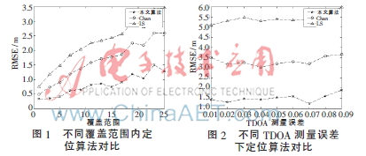 基于小波去噪的室内超宽带定位算法
