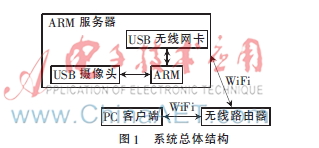 基于Qt和OpenCV的无线视频监控系统