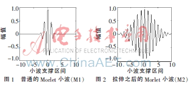 基于改进的Morlet小波变换的雷达信号特征提取