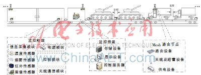 基于链状无线Mesh网络的货运列车监控系统