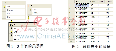 利用水晶报表动态绑定数据源实现动态交叉表的方法研究