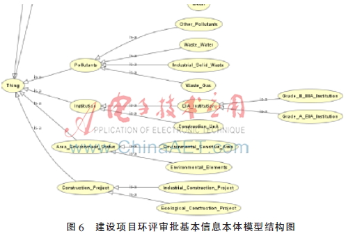 基于uml的本体建模研究