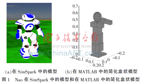 RoboCup 3D类人仿真比赛基础架构设计和控制系统
