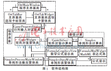 矩阵对策专用软件系统设计与实现研究