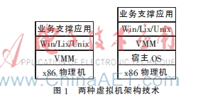基于IaaS的云资源调度优化研究