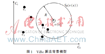 基于ViBe算法及Canny边缘检测的运动目标提取