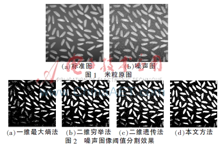 基于改进遗传算法的最佳阈值分割方法及其性能评价