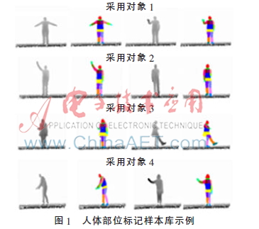 用改进的深度差分特征识别人体部位