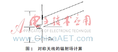 基于HALLEN方程法的半波天线的参数计算