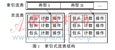 物联网开放环境下新型传感网关