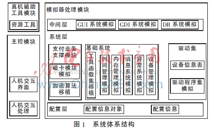 嵌入式支付系统模拟器