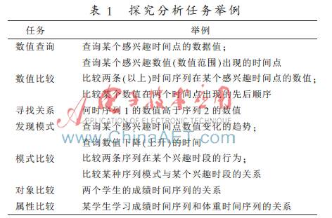 时间序列数据可视化研究综述*