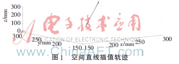 七轴机械手最小能量直线轨迹算法优化
