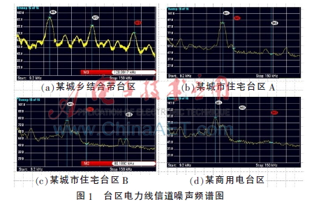面向可靠性的电力线通信OFDM系统资源分配算法