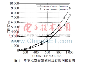 基于MAP-REDUCE的大数据不一致性解决算法