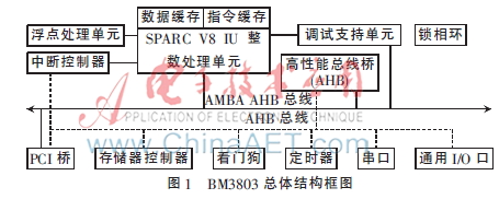 新型即插即用星载计算机千兆以太网系统设计
