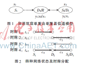双源双宿单源宿重合TDD两跳级联网络容量研究