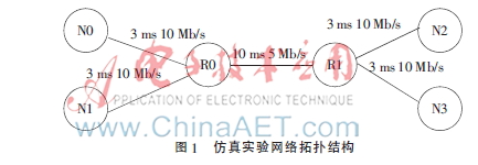 一种改进的TCP Westwood算法