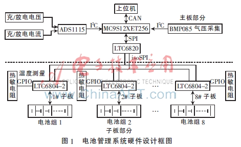 航空电源电池管理系统BMS设计