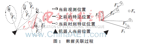 基于联合相容分支定界的关联算法研究