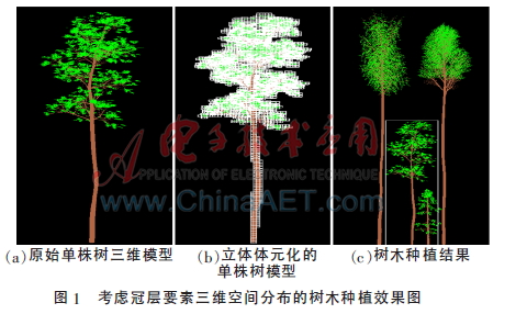 一种树木聚集分布格局模拟方法