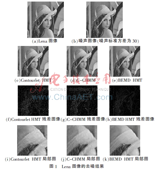 二维经验模态分解域的新型HMT模型图像去噪