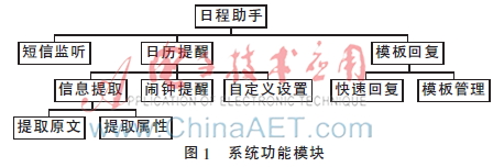 基于短信内容解析的日程管理软件设计与实现