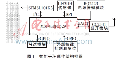 基于MSP430和μC／OS-Ⅱ的低功耗智能手环设计