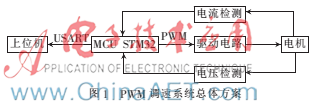 PWM调速对直流电机运行特性的影响研究 