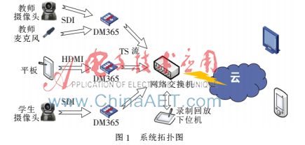 基于TI DM365的嵌入式智能导播录课系统