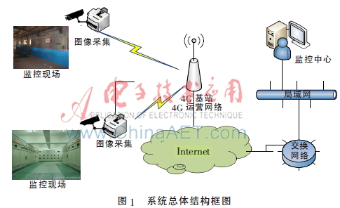 基于4G网络的视频监控系统设计