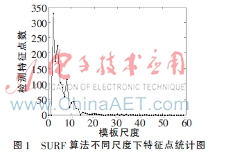 遮挡条件下多运动车辆跟踪研究