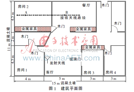 室内有金属家具环境超宽带信号传播特性研究
