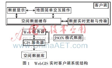 基于Lonworks电力载波通信的智能路灯监控系统