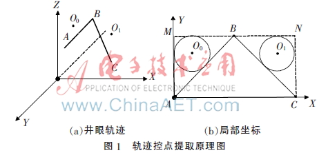 基于Web的三维实时井眼轨迹可视化方法研究与实现